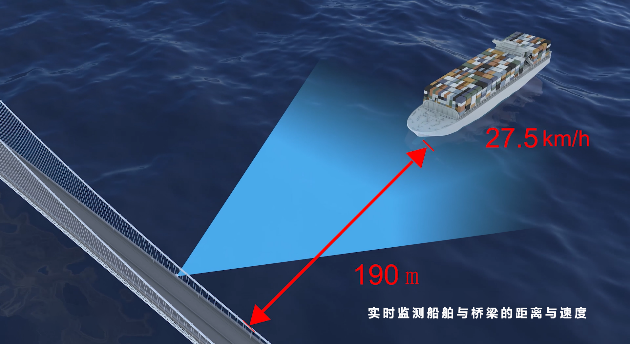 超大船舶通航提醒
